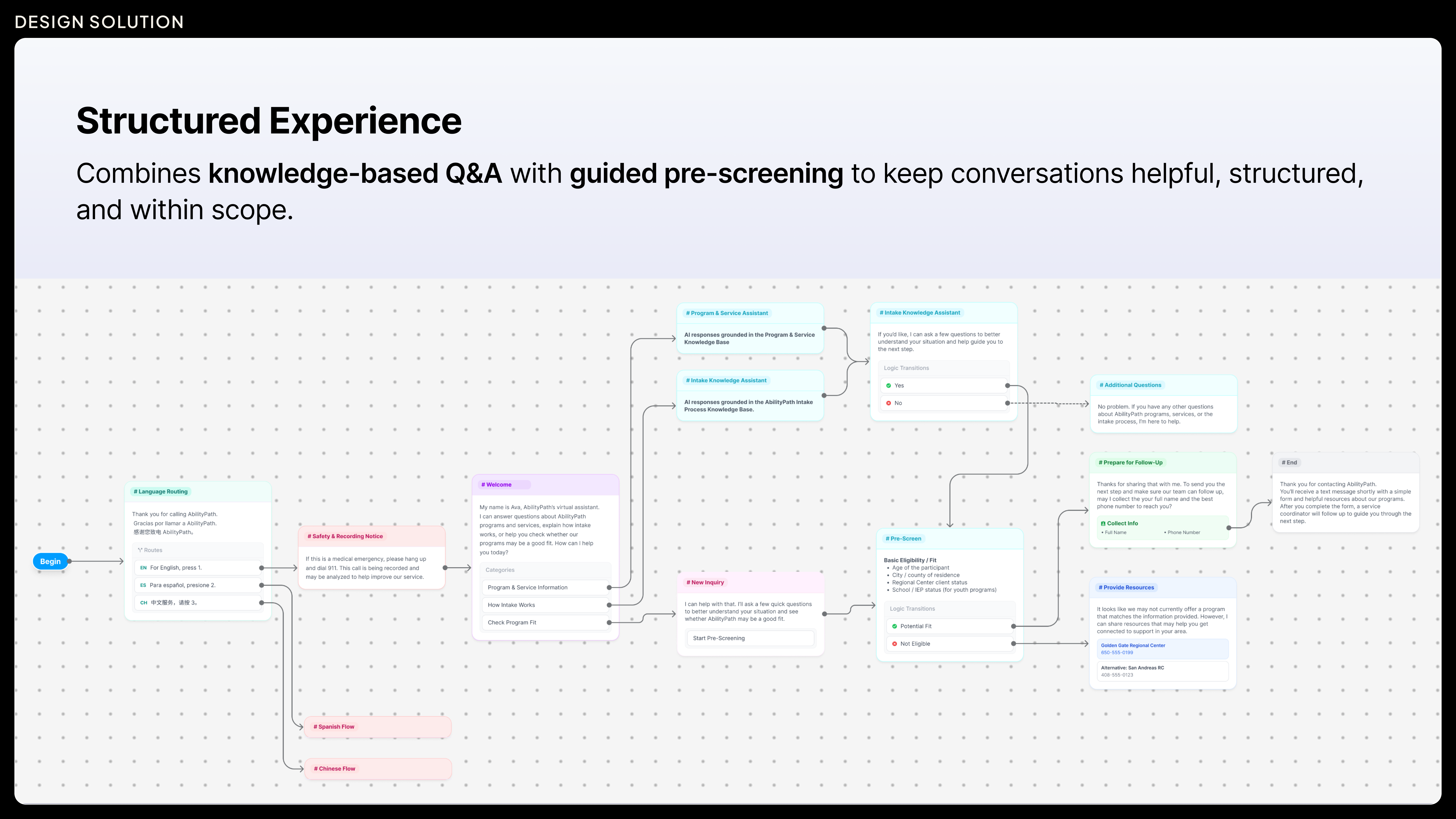 Translating Logic into the Experience