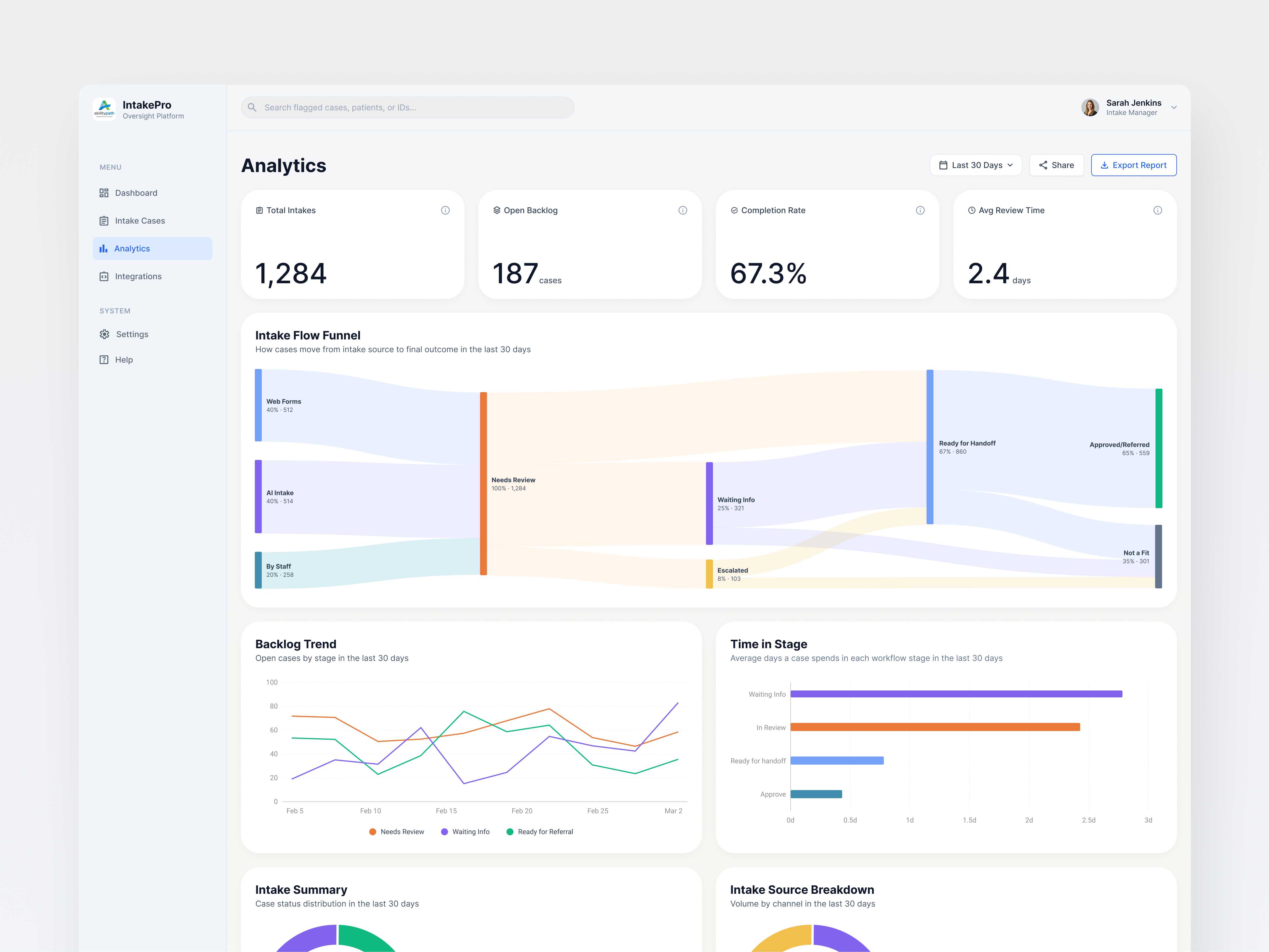 Intake Insights