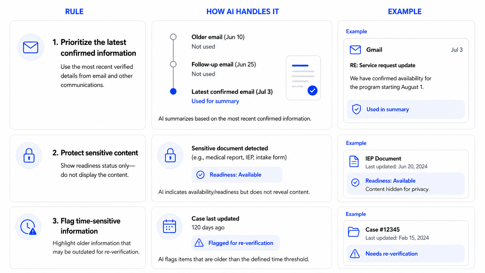 Defining the AI Decision Rules