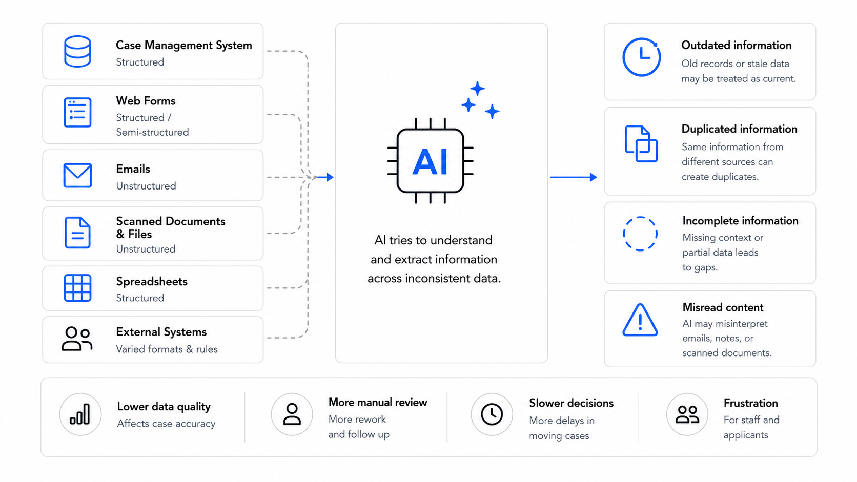 The Data Challenge