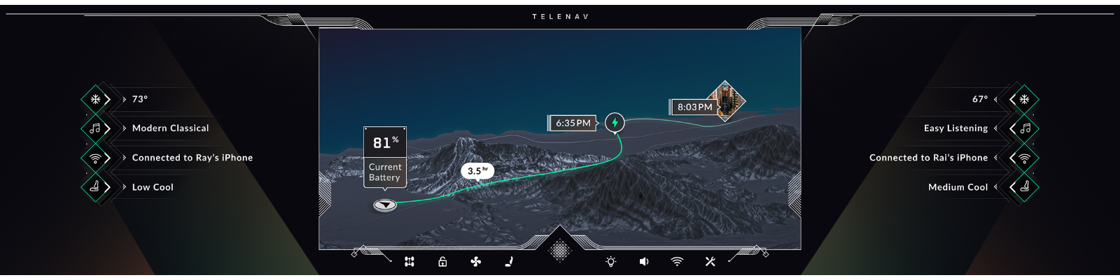 Interface Dashboard